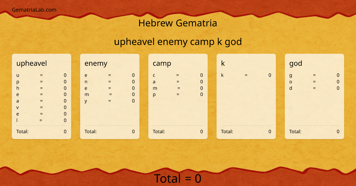 upheavel enemy camp k god in hebrew Gematria
